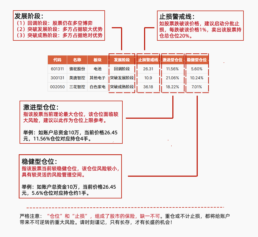 股池案例